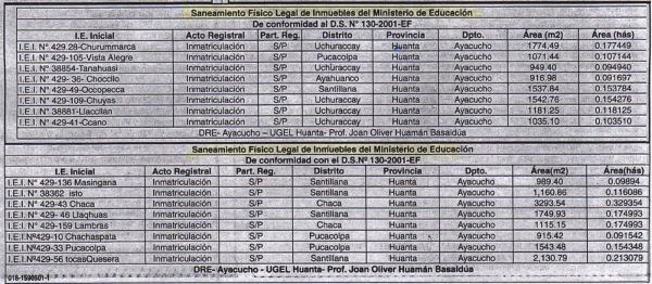 Saneamiento Físico Legal De Inmuebles Del Ministerio De Educación