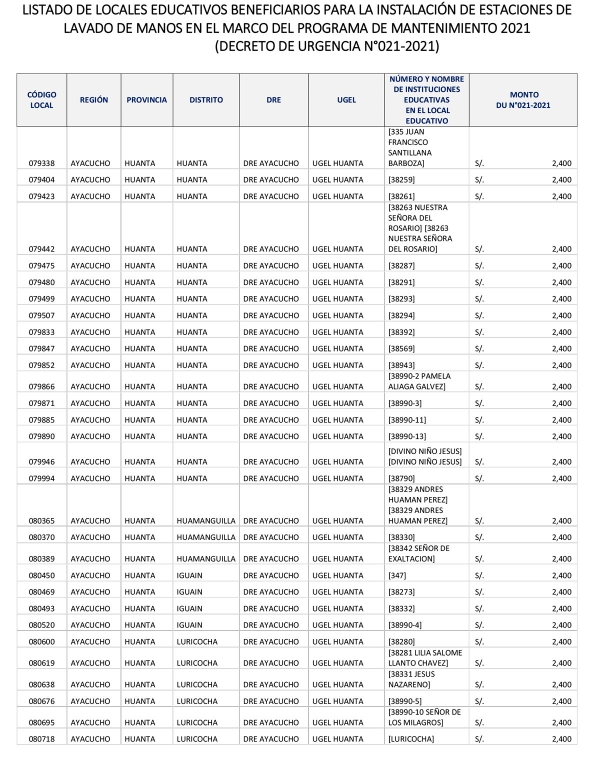 LISTADO DE LOCALES EDUCATIVOS BENEFICIARIOS PARA LA INSTALACIÓN DE ESTACIONES DE LAVADO DE MANOS EN EL MARCO DEL PROGRAMA DE MANTENIMIENTO 2021 (DECRETO DE URGENCIA N°021-2021)
