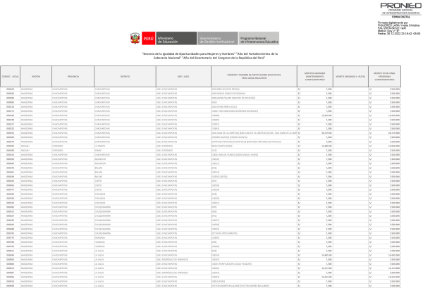 Listado de Locales Educativos beneficiarios del Programa de Mantenimiento Complementario de los Locales Educativos para el año 2022